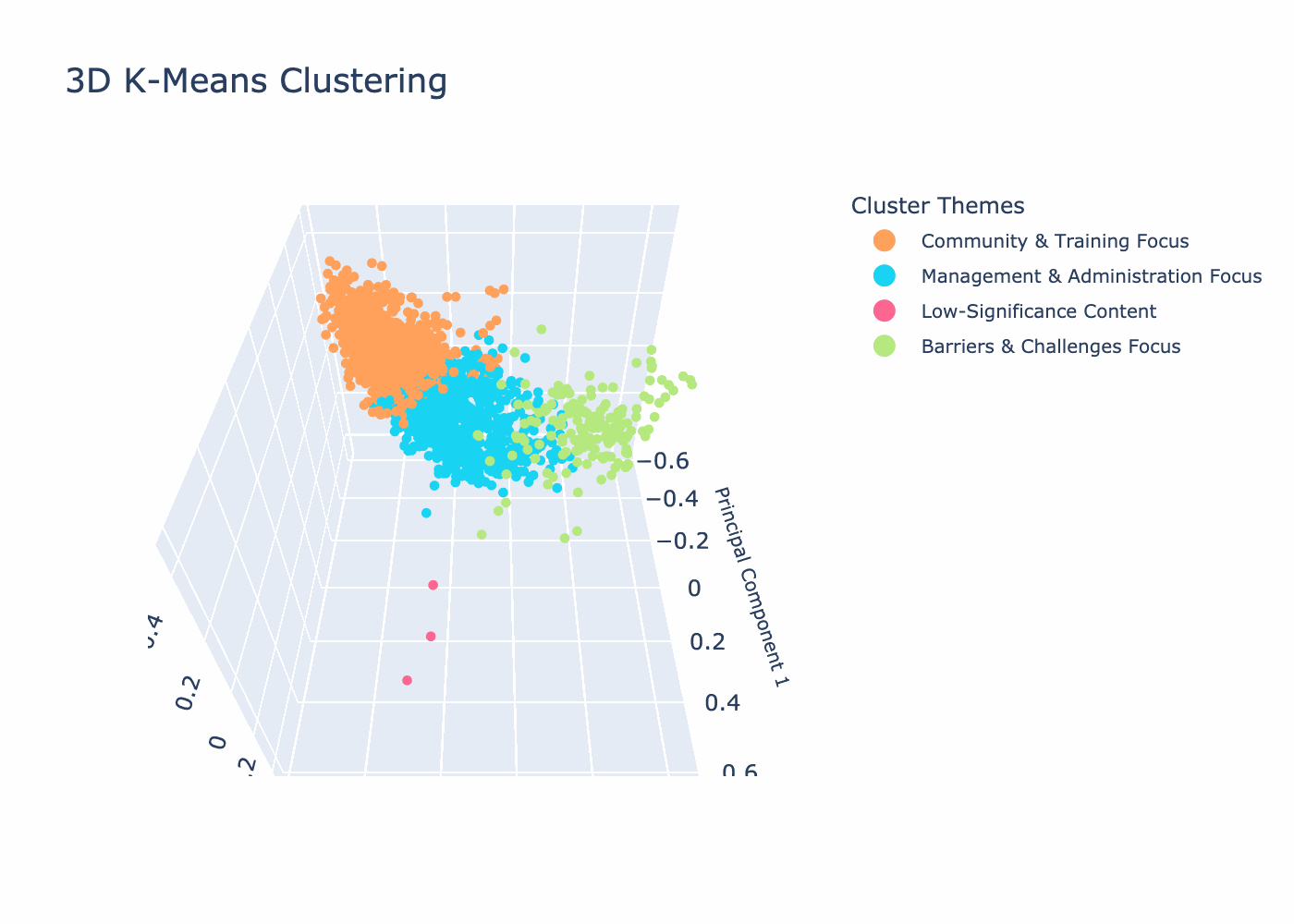 Policy Intelligence Rotation Visualization